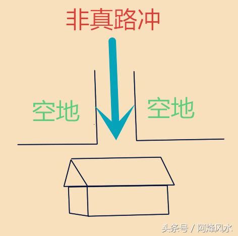 房子側面路衝|【風水特輯】路沖房真的不好？掌握一關鍵反而好運來！－幸福空間